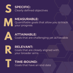 SMART Goals